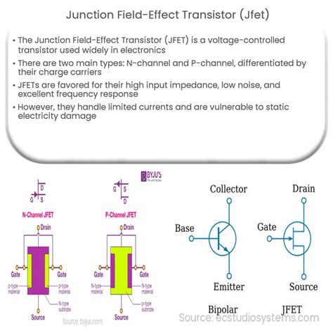 servingfet|Junction Field Effect Transistor or JFET Tutorial